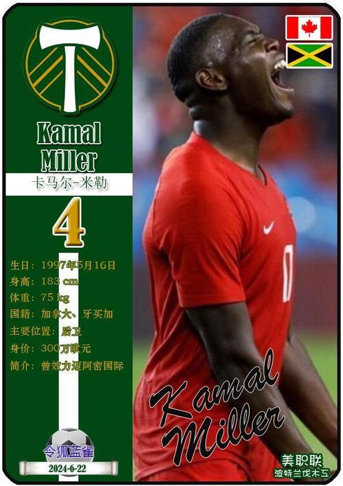 Kết Quả Bóng đá Sea Games 32